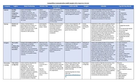 Image result for social media audit template | Marketing analysis ...