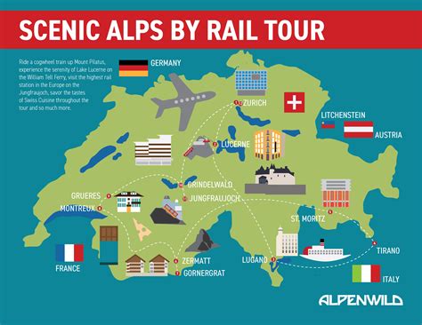 See the Alps via Train Travel. | Train tour, Switzerland tour, Train travel