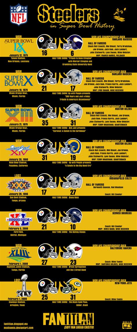 Steelers in Super-Bowl History by Fantitlan on DeviantArt