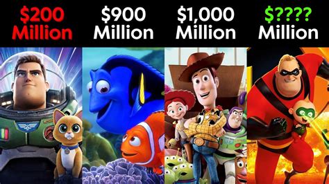 Highest Grossing Pixar Movies (Box Office Ranking) - YouTube