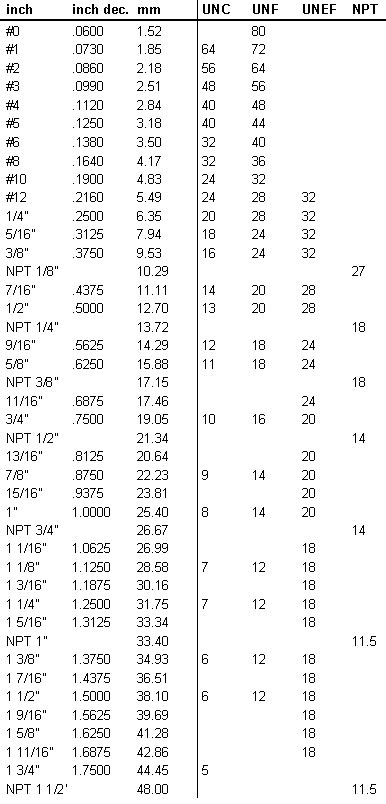 Mm To Inches Conversion Table Pdf | Elcho Table