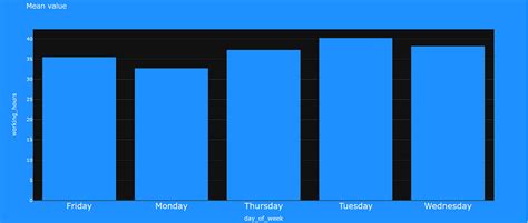 Time Series Visualization. Common mistakes | by Andrea Ianni | Towards AI