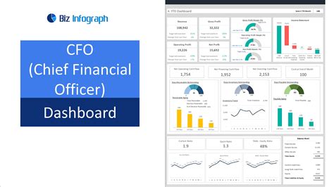 Financial Dashboards | Overview and Examples | Biz Infograph