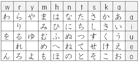 [Special] Hiragana Chart *Casual Expression* | Japanese Language Blog from Tokyo, Japan