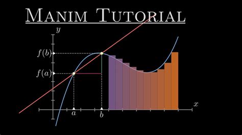 Manim tutorial | Introduction: What is Manim? (2022 Update) - YouTube