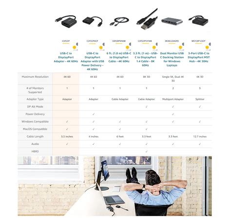 StarTech.com USB C to DisplayPort Adapter - USB Type-C to DP 1.4 Monitor Video Converter - 4K 60Hz