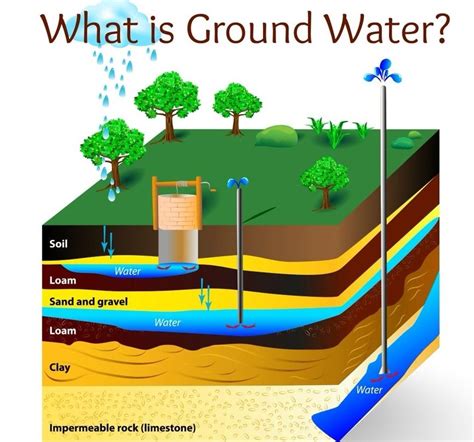 Groundwater | Santa Rosa, CA