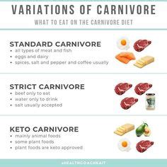 Carnivore diet for multiple sclerosis