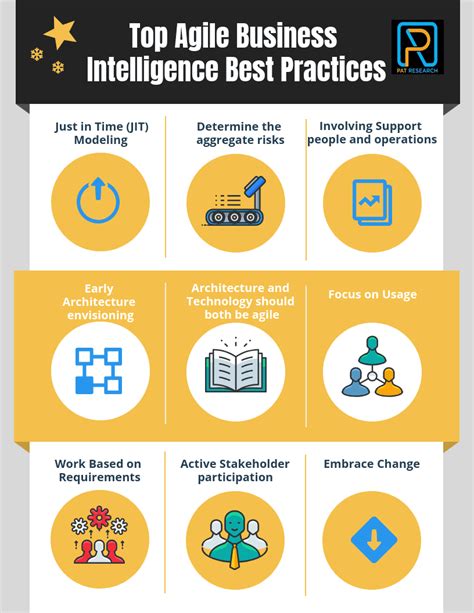 Top 18 Agile Business Intelligence Best Practices in 2022 - Reviews, Features, Pricing ...