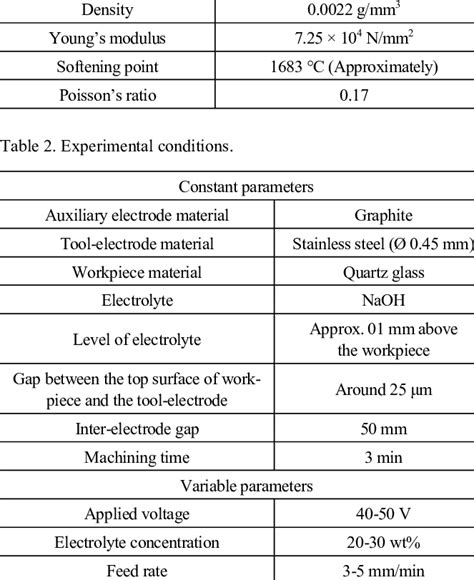 Major properties of quartz glass. | Download Table