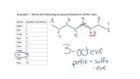 Examples Of Double Bonds In Chemistry