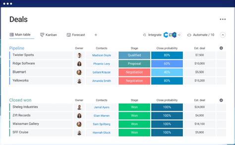 Sales And CRM Pipelines Explained | monday.com Blog