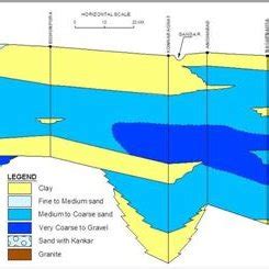 (PDF) Aquifer Mapping Programme of India