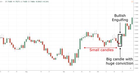 Download The Monster Guide to Candlestick Patterns pdf by Rayner Teo - Forex Indicators ...