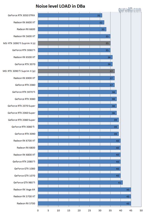 MSI GeForce RTX 3090 Ti SUPRIM X review (Page 8)