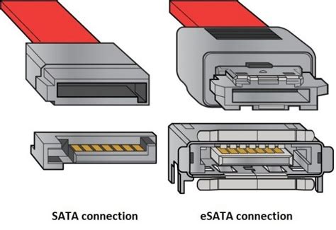 SATA 2 vs. SATA 3 vs. eSATA -- What's the Difference? « HDDMag