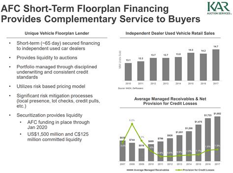 Afc Floor Plan Financing - floorplans.click