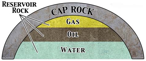 Types of Caprocks in Petroleum System ~ Learning Geology