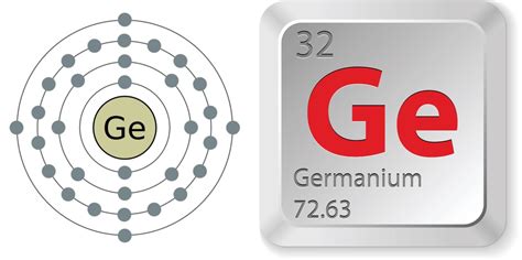 Facts About Germanium | Live Science