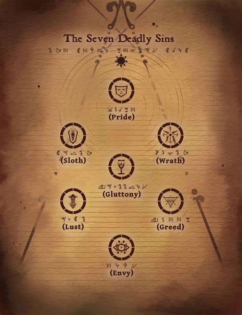 Information sheet | Symbols of the 7 deadly sins by DeusJet on DeviantArt