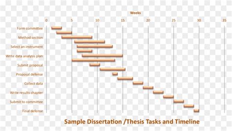 Dissertation Timeline, HD Png Download - 1024x545(#101409) - PngFind