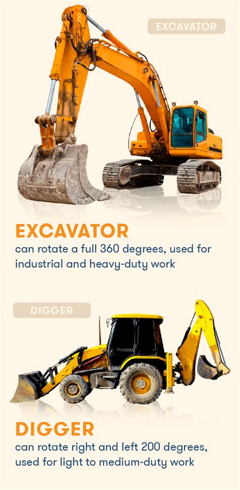 6 Different Excavator Types & Their Uses | BigRentz