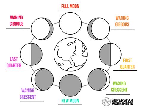 Moon Phases Printable Pdf - Printable Word Searches