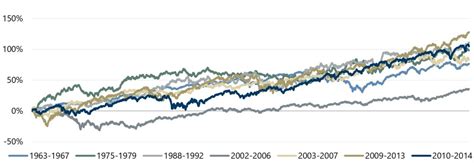 After the Bear: A Brief History of Market Recoveries - Gateway Investment Advisers