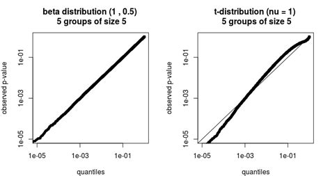 mathematical statistics - ANOVA model assumptions - Cross Validated