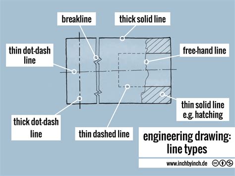 INCH - Technical English | pictorial: engineering drawing: line types