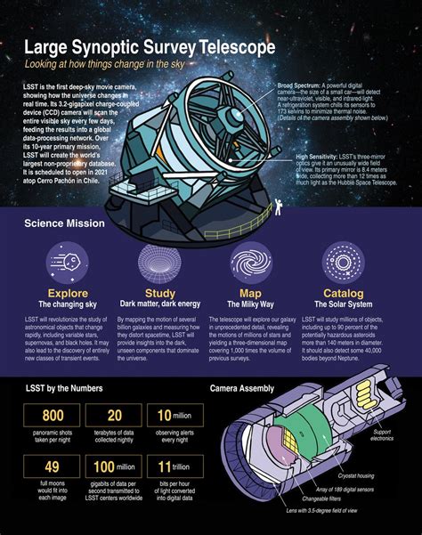 anticipated Synoptic Survey Telescope LSST received Vera Rubin Observatory VRO named scientist ...