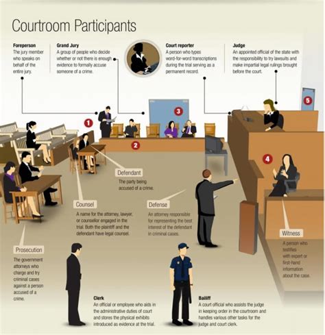 COURT VICTIMS - Court Victim Network