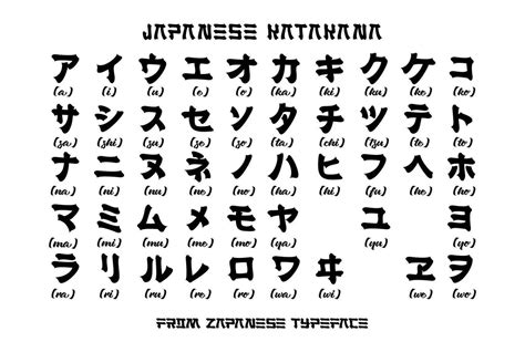 Katakana Japanese alphabet. Modern Brush stroke. Elements isolated on a ...