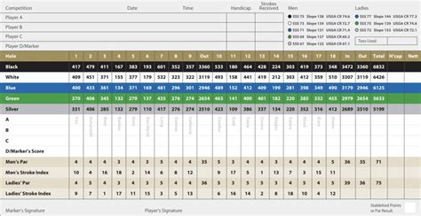 Nairn Golf Club Championship Course Review, Green…