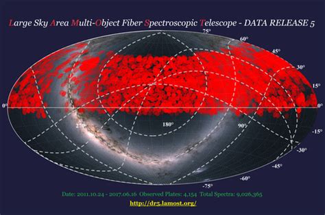 LAMOST Releases DR5 Internationally | National Astronomical Data Center | NADC