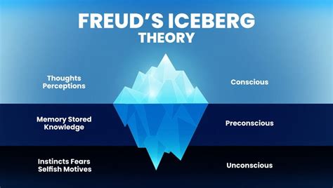 Id, Ego, Superego Freud Examples, 54% OFF