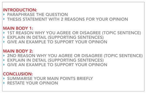 IELTS opinion essay, model answer, structure, and analysis.