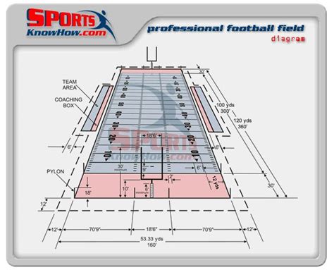 NFL Football Field Dimension Diagrams, Size, Measurements - SportsKnowHow.com | Football field ...