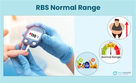 Random Blood Sugar Normal Range by Age with Diabetes