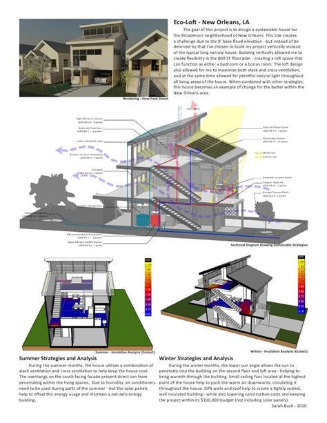 Sustainable Design Examples