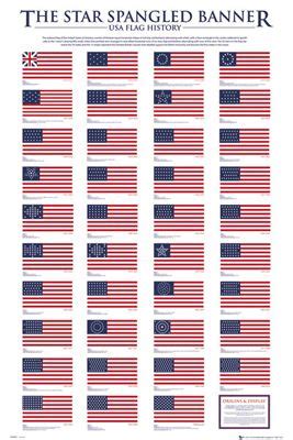 History Of American Flag | Unbeliefe Facts