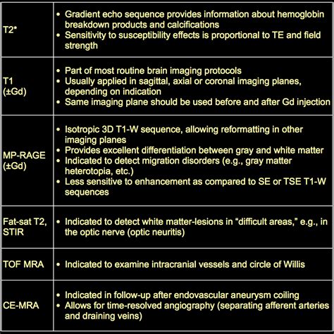 MRI BLOG: Protocol for MRI of the Brain