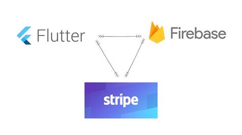 Stripe Integration with Flutter and Firebase Cloud Functions