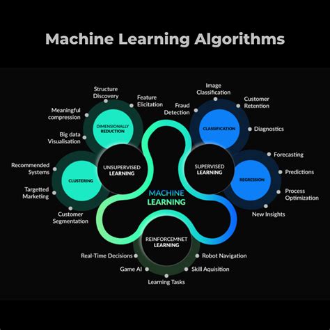 Machine Learning Algorithms : r/learnmachinelearning