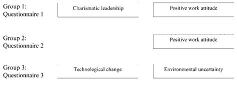 Survey research design. | Download Scientific Diagram