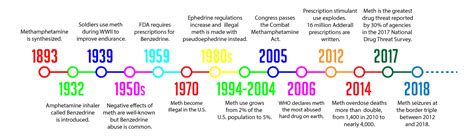 The American Meth Crisis No One is Talking About | Nova Recovery Center