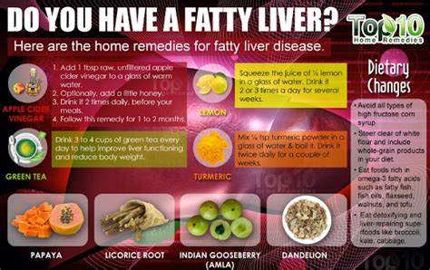 Non-alcoholic fatty liver disease (NAFLD) - Fatty Liver Remedy