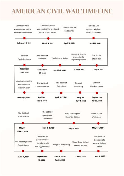 American Civil War Timeline Chart in Illustrator, PDF - Download ...