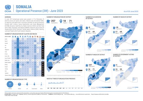 Somalia - Somalia: Operational Presence (3W) June 2023 | Digital Situation Reports