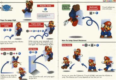 Classic N64 Review: Super Mario 64. The plumber revolutionizes the world of 3D - Video Games Blogger